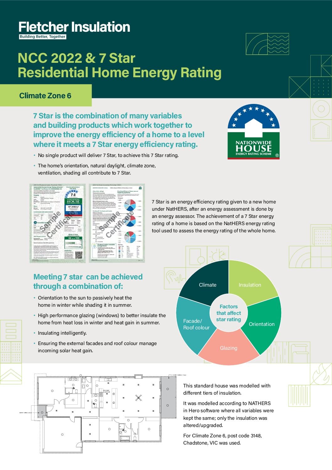 7 Star Insulation Guide for Climate Zone 6